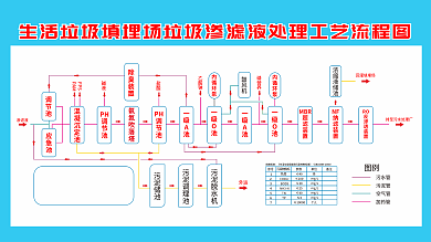 垃圾渗滤液处理工艺流程图