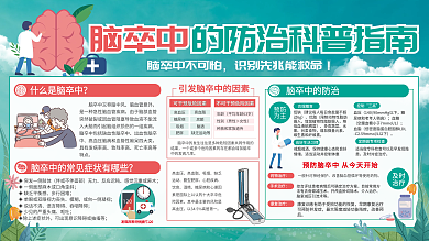 蓝色脑卒中防治科普指南医院医疗宣传展板