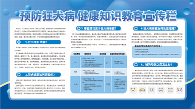 医疗健康狂犬病预防展板
