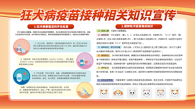 医疗健康狂犬病预防展板