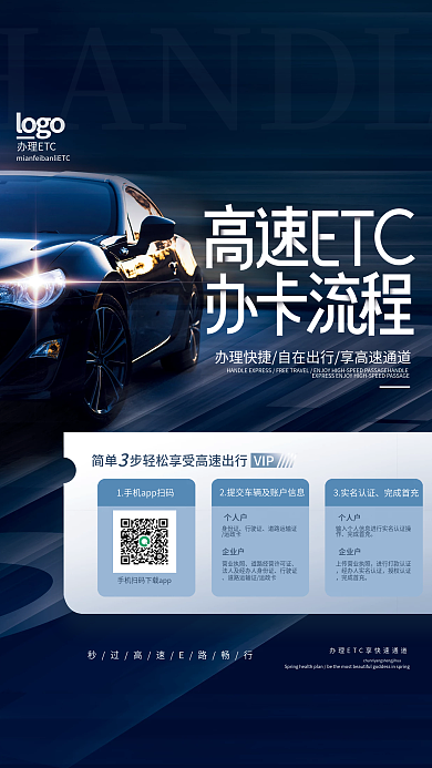 银行ETC办卡流程海报