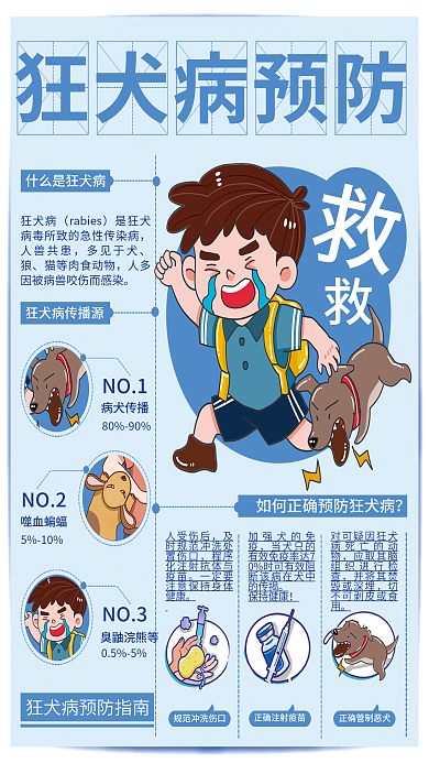 狂犬病预防公益海报