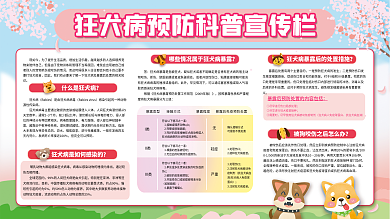 狂犬病预防科普知识内容宣传栏展板展架医疗