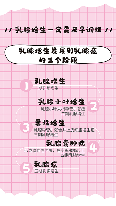 预防乳腺癌粉红丝带真爱乳房关注健康海报