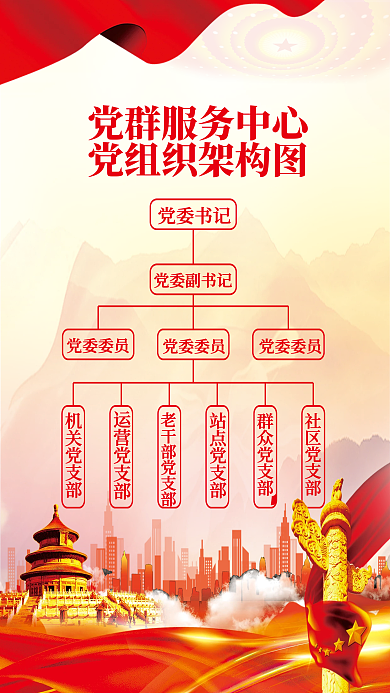 党群服务中心党组织架构图党建海报背景素材