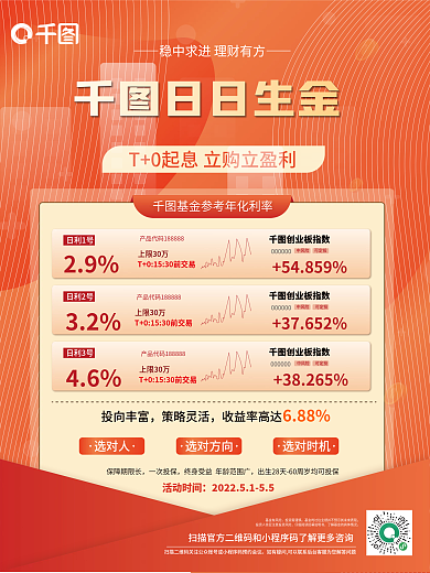金融理财产品营销海报