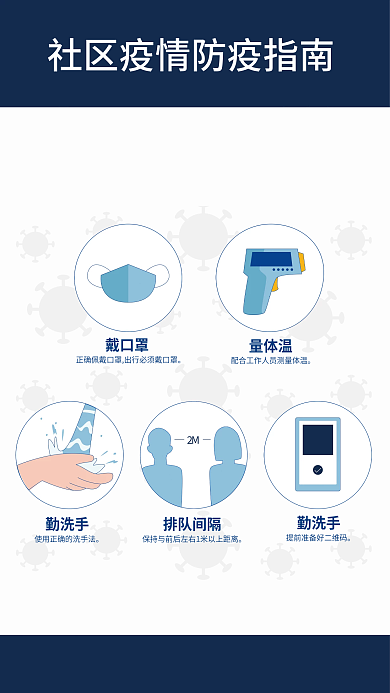 社区防疫指南核酸公告学校疫情防疫流程海报