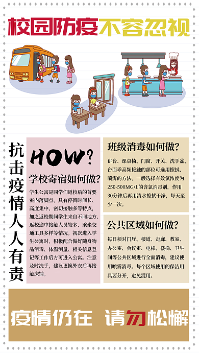 校园防疫不容忽视校园防疫海报展板