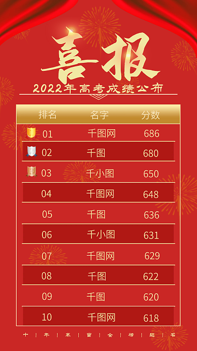 高考喜报成绩数据公布模板