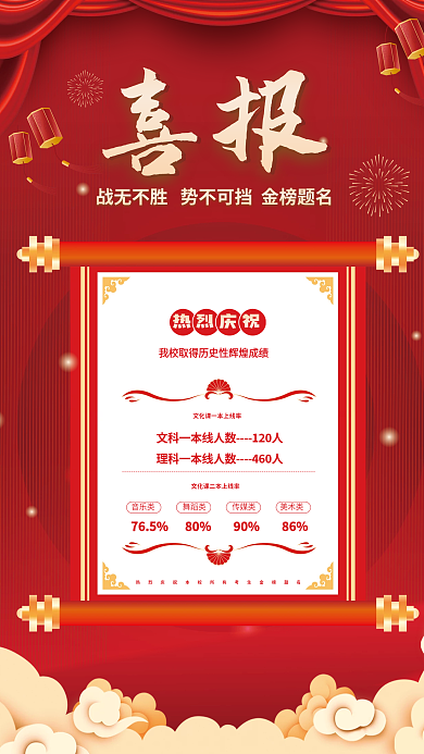 红色简约高考喜报海报