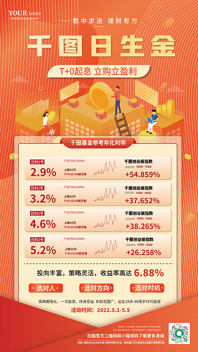 基金理财产品营销手机海报