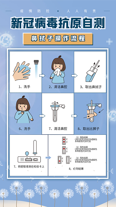 新冠病毒抗原自测鼻拭子操作流程图