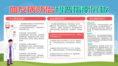 医疗健康血友病防治展板