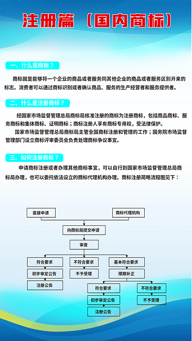 国内商标注册申请