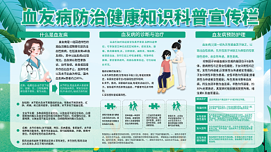 血友病防治健康知识科普宣传栏展板