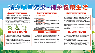 医疗健康噪音危害展板