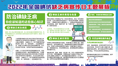 2022碘伏缺乏病展板