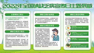 医疗健康碘缺乏病宣传节日主题知识科普展板
