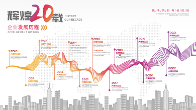 简约白色企业发展历程时间轴文化墙展板海报