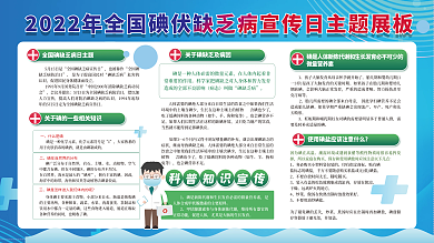 碘知识宣传展板展架