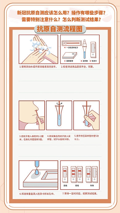 医疗健康抗原检测流程海报