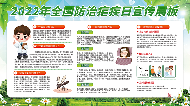 医疗健康公益防治疟疾科普类展板宣传栏模板