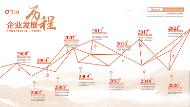 几何企业发展历程时间轴文化墙展板背景