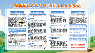 防治疟疾健康科普医疗社区宣传栏内容展板