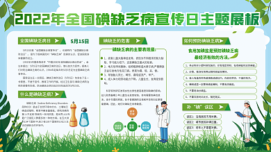 全国碘缺乏病宣传日科普主题展板