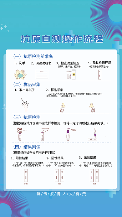 医疗健康抗疫疫情抗原检测健康流程海报