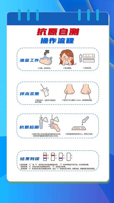 抗原自测操作流程