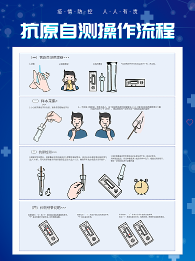 医疗健康抗原检测流程海报疫情防控防疫海报