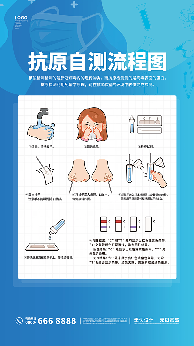 医疗健康抗原检测流程海报