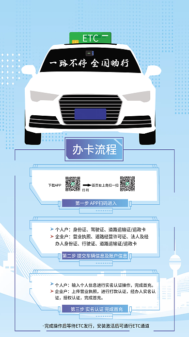 银行ETC汽车办卡流程