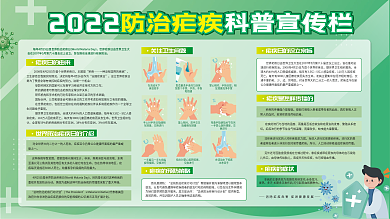 世界防治疟疾日医疗展板