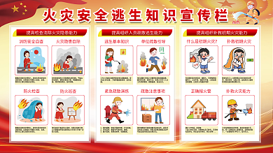 火灾安全逃生知识宣传栏