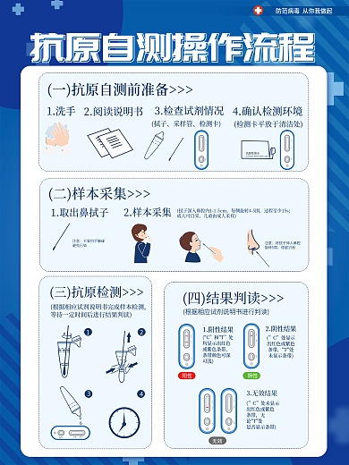 疫情防控抗原检测流程公益宣传海报