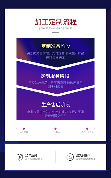 1688工厂则支付尾款买家流程海报banner