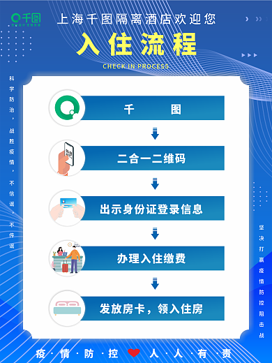 蓝色简约隔离酒店入住流程海报