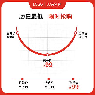价格曲线299限时抢购电商主图