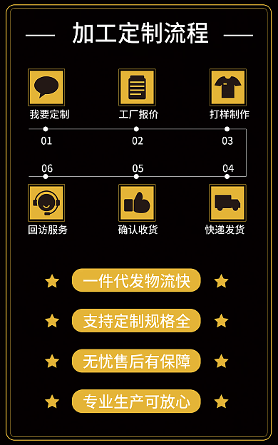 1688工厂我要定制01流程海报banner