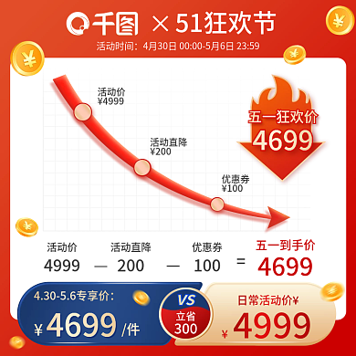 51狂欢节vs立省曲线主图