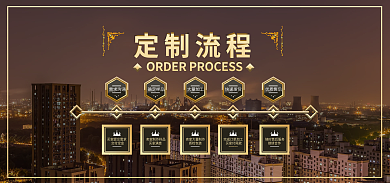 1688工厂定制流程交付定金流程banner