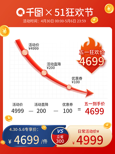 51狂欢节51狂欢节活动时间曲线主图