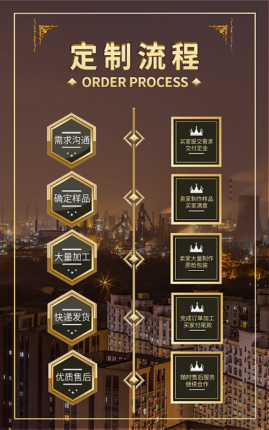 1688工厂定制流程需求沟通流程banner