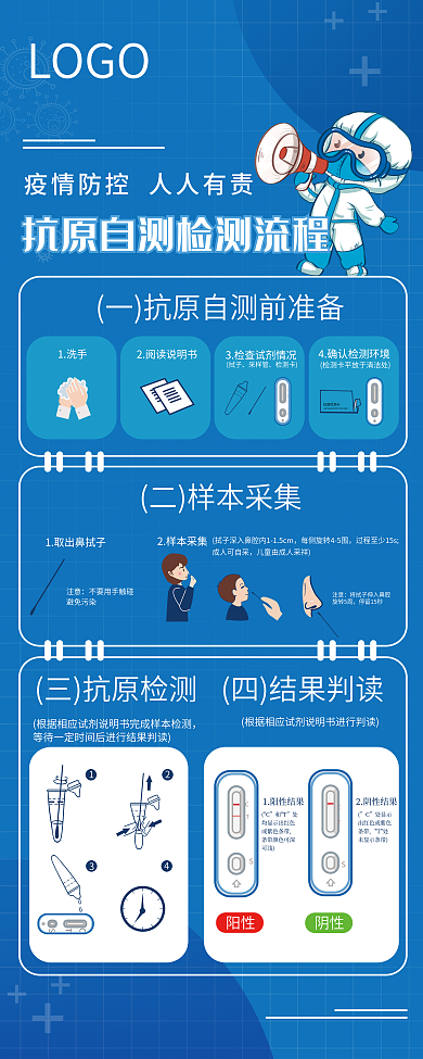 抗原自测1洗手2样本采集检测流程