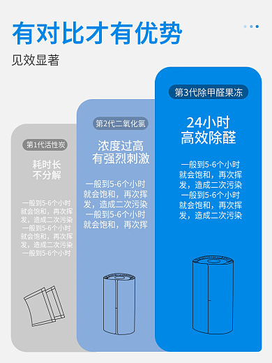 车载香薰耗时长不分解主图蓝色对比主图