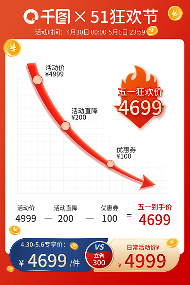 51狂欢节51狂欢节活动时间曲线主图