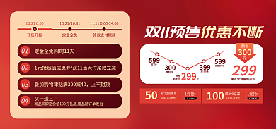 大促时间轴优惠不断双11预售