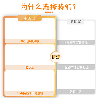 主图对比图其他家容易生锈亚马逊图文橙色